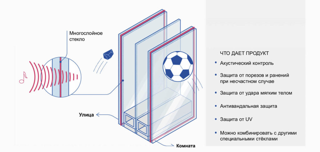 характеристики пластиковых окон